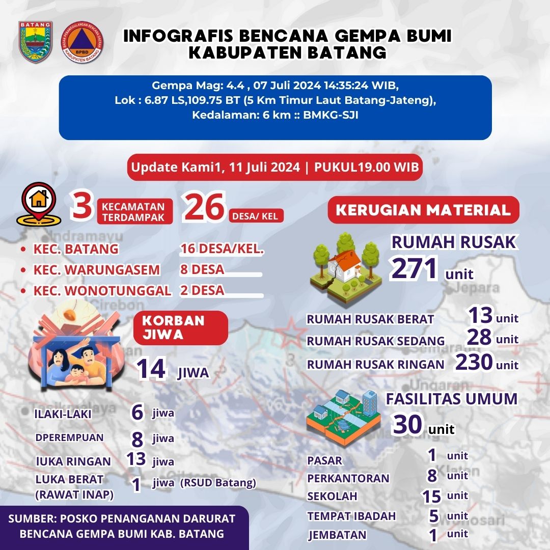 Informasi Gempa Bumi di Kabupaten Batang